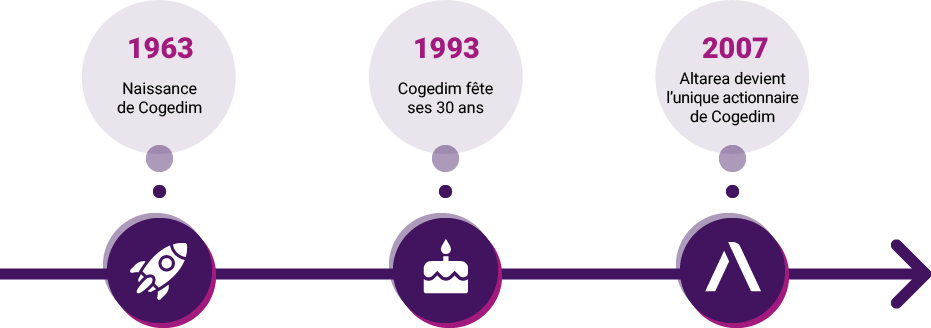 Le logement, notre vocation depuis plus de 50 ans