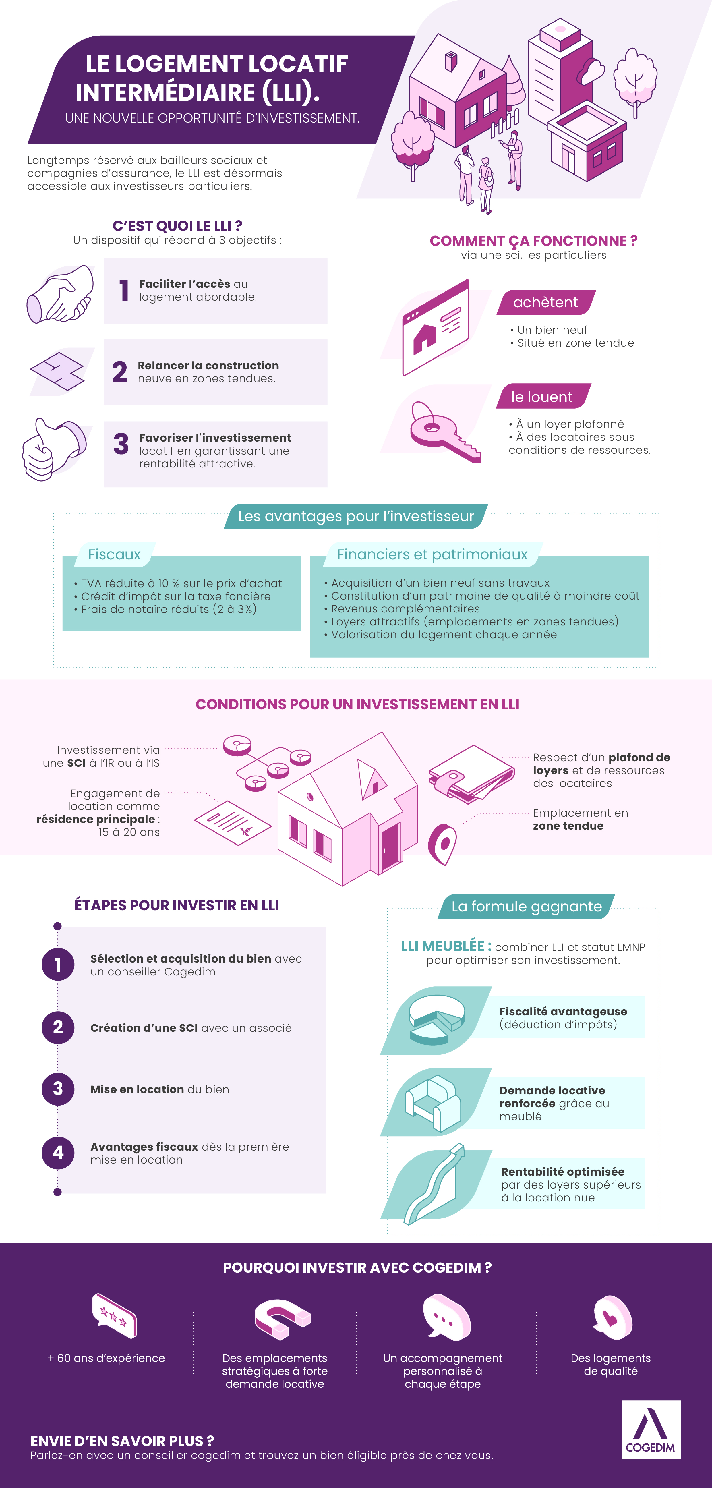 infographie le logement locatif intermediaire lli
