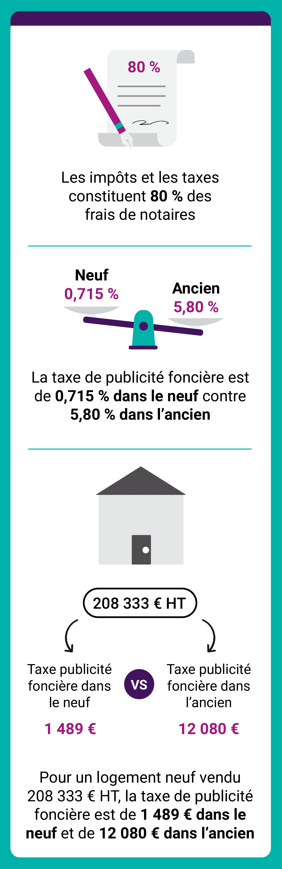 acte authentique de vente