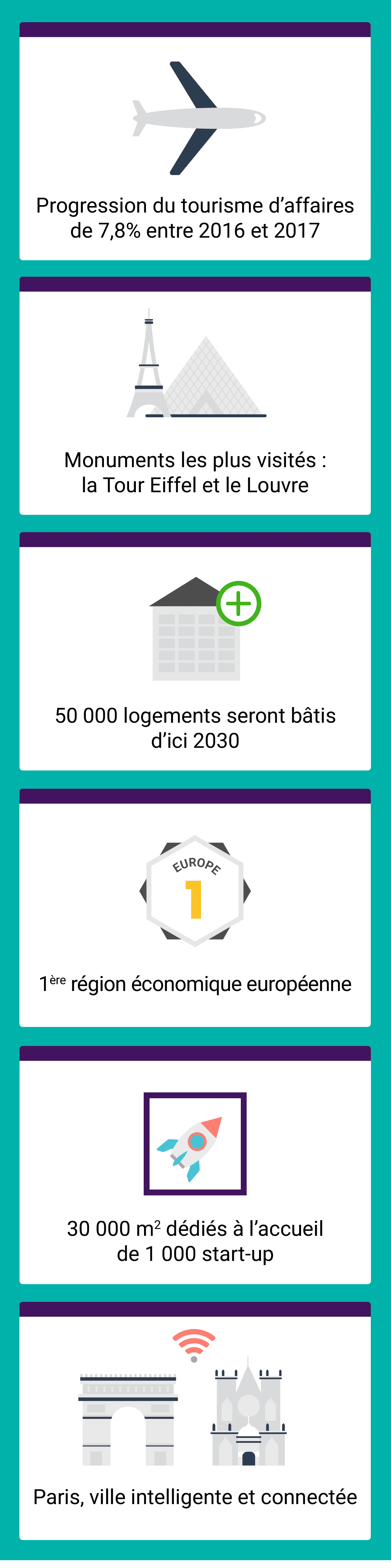 Infographie touristes et voyageurs