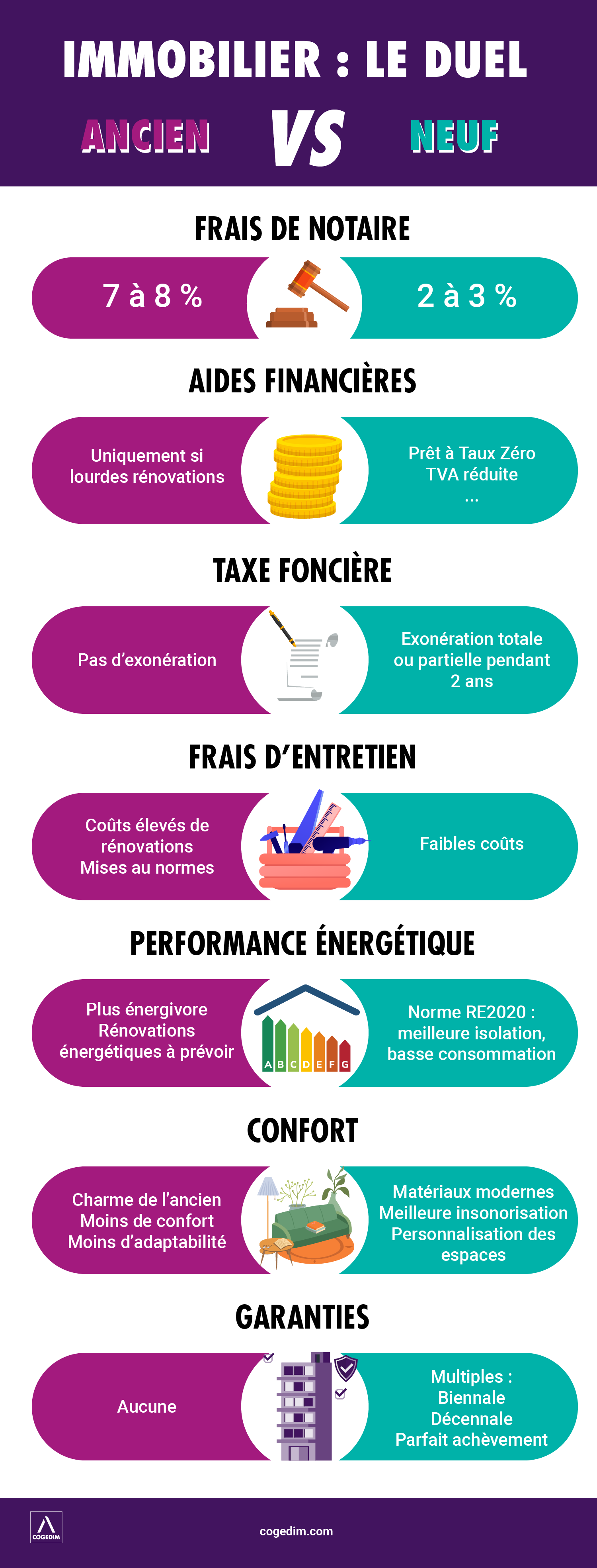 immobilier ancien vs neuf