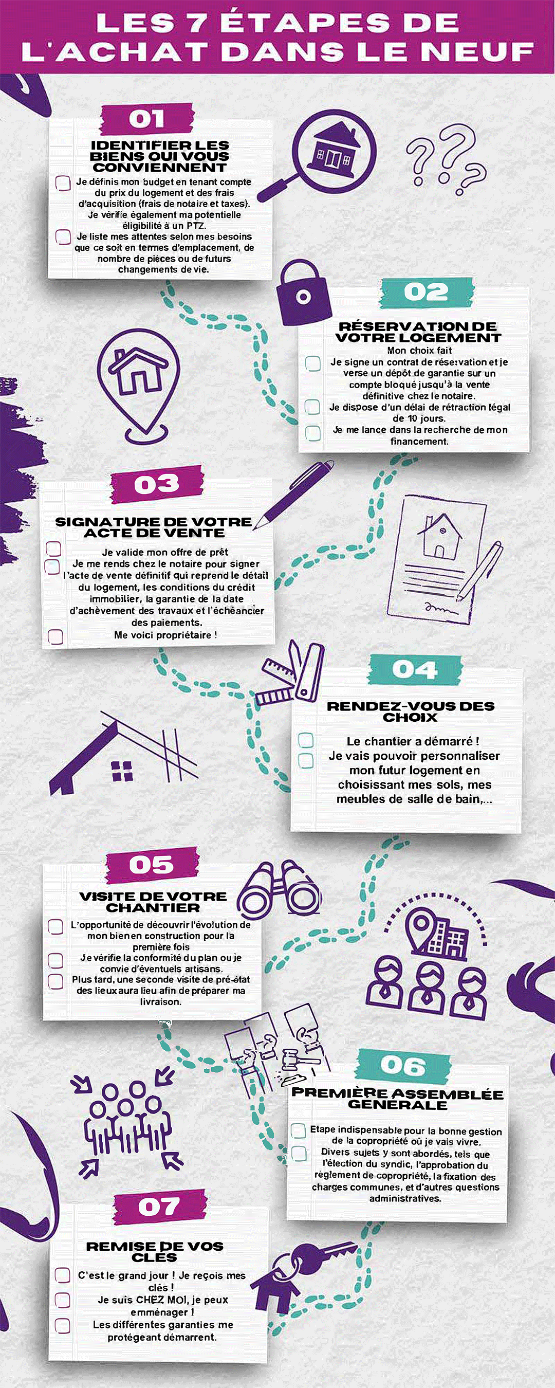 Les étapes clés de l'achat dans le neuf, de la recherche de votre futur logement jusqu'à la remise de vos clés