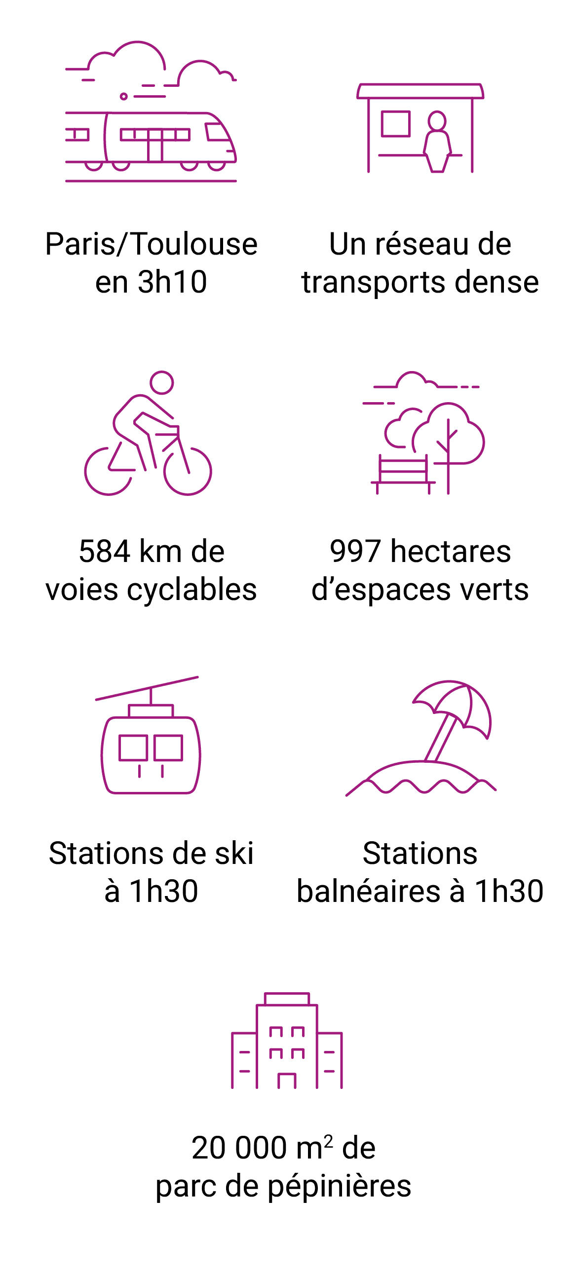 A proximité de Toulouse