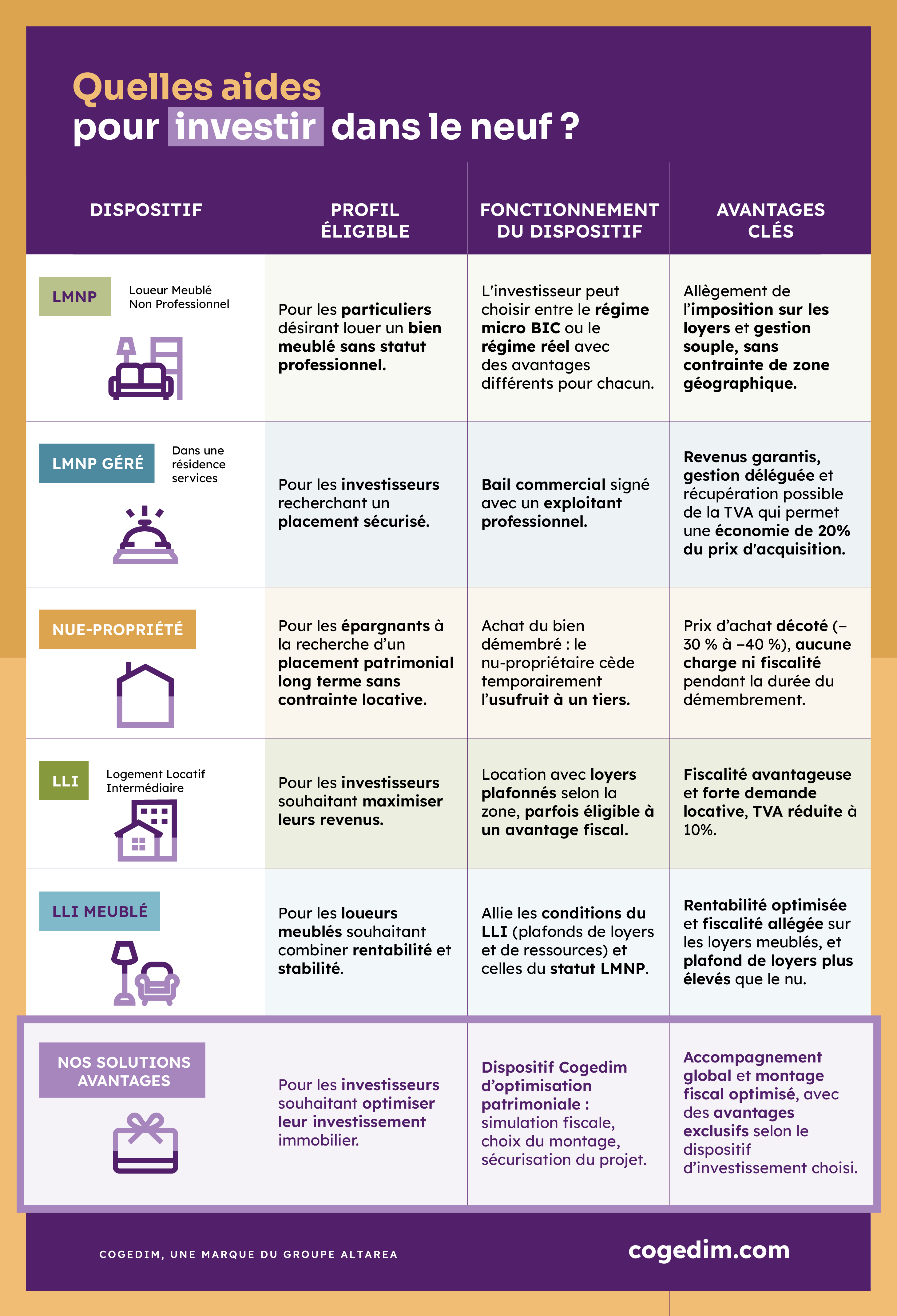 aides pour investir dans le neuf